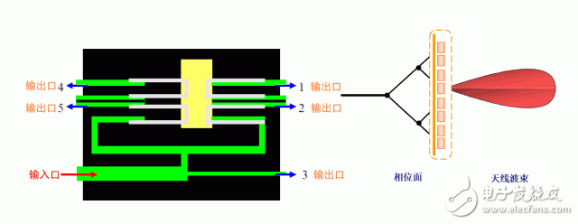 強(qiáng)力推薦:史上最強(qiáng)的天線科普文   