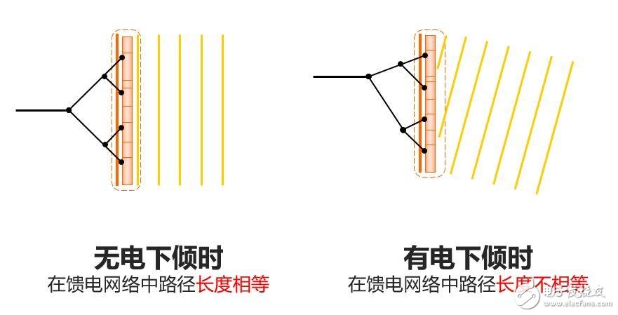 強(qiáng)力推薦:史上最強(qiáng)的天線科普文   