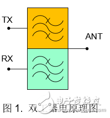 【大神課堂】教你如何提高雙工器測(cè)試效率