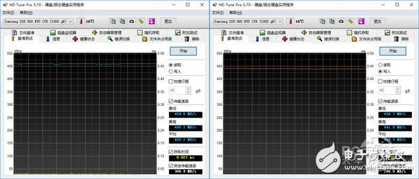 三星860 Evo 1TB硬盤評測解析