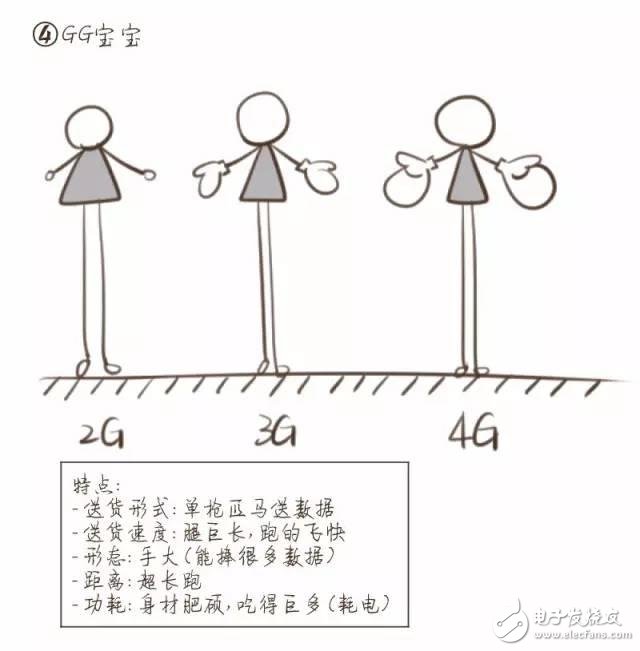 【漫畫版】門外漢也能理解的NB-IoT知識