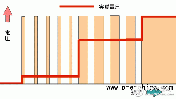 什么是IGBT？不可不知的內(nèi)容