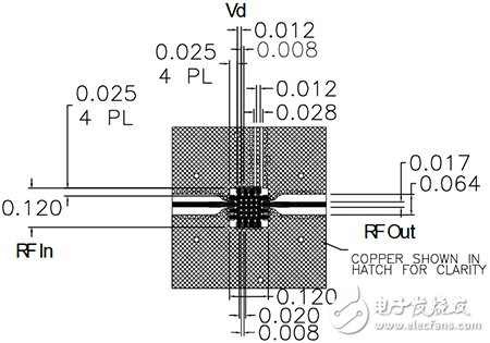 無(wú)線設(shè)計(jì)中LNA和PA的基本原理