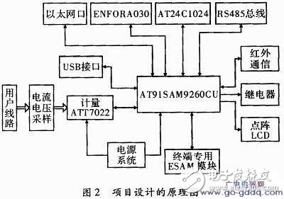 電力負荷管理終端系統(tǒng)組成及工作原理