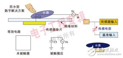 基于手持移動設備的觸摸傳感技術解析