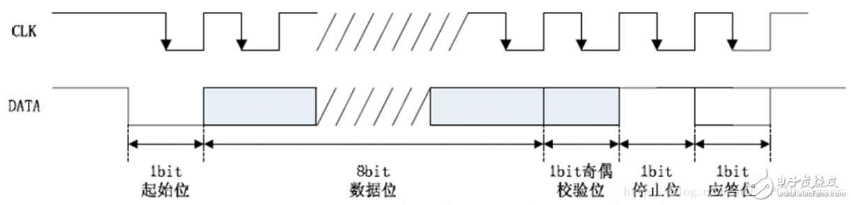 FPGA基礎(chǔ)設(shè)計(jì)_PS2鍵盤控制及短按、長(zhǎng)按