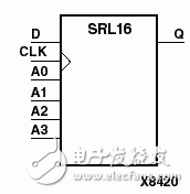 Xilinx FPGA中SRL原理