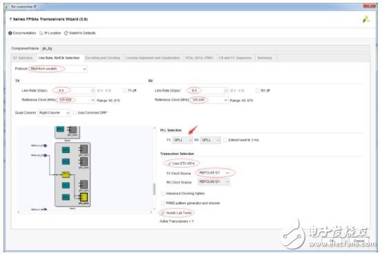 Xilinx IP核配置,一步一步驗證Xilinx Serdes GTX最高8.0Gbps