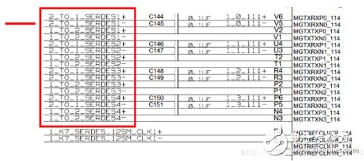 Xilinx IP核配置,一步一步驗證Xilinx Serdes GTX最高8.0Gbps