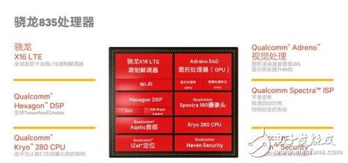 一文看懂高通驍龍835/821/820/810之間的區(qū)別