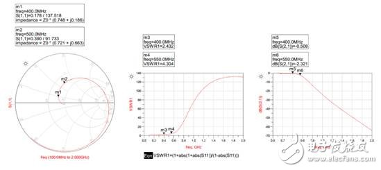 關(guān)于無線通信同頻干擾問題的解決方案