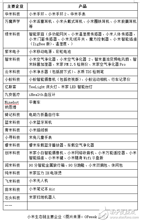 2018年：看看小米是如何實現(xiàn)開掛的人生