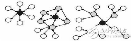 溫度測(cè)量系統(tǒng)設(shè)計(jì)(ZigBee無(wú)線技術(shù))