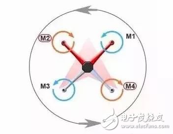 無人機的飛行原理