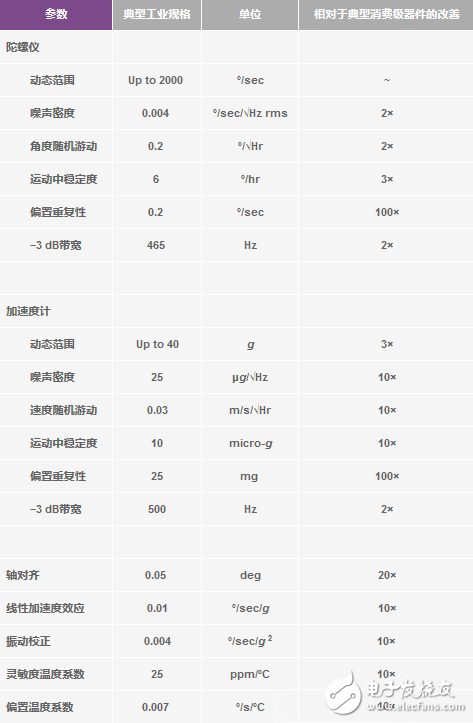 運(yùn)動(dòng)物聯(lián)網(wǎng)中慣性傳感器承擔(dān)著什么作用