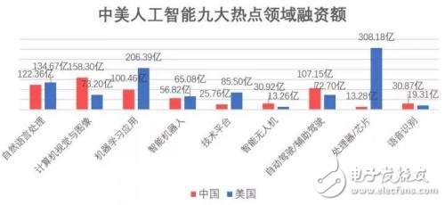 中美人工智能實(shí)力對(duì)比我們的優(yōu)勢(shì)在哪里