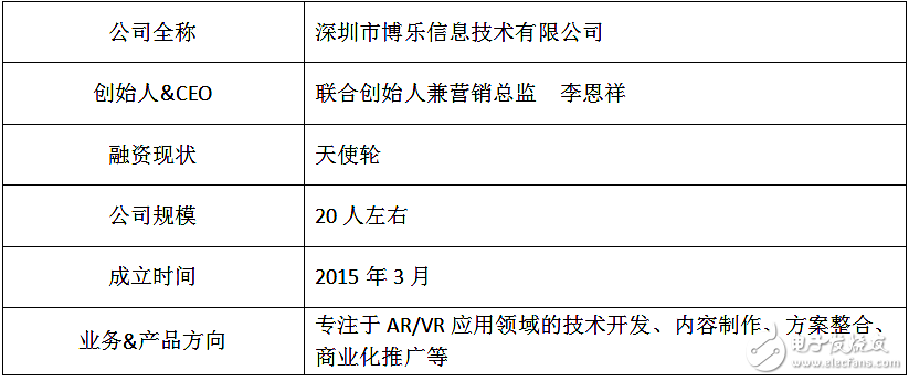 AR/VR炫酷新媒介技術(shù)，具有互動(dòng)體驗(yàn)，營銷開始爭奪用戶的注意力