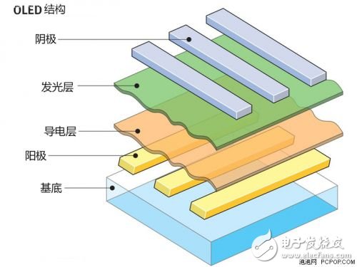 可折疊OLED屏幕將會(huì)是下一個(gè)行業(yè)熱點(diǎn)？