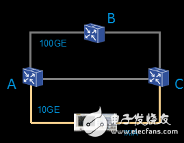 以太網(wǎng)的5G蛻變：FlexE Tunnel