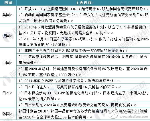 美國三城市率先體驗5G_全球5G普及已不再是夢