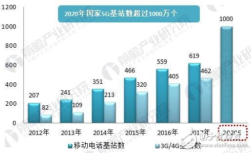 美國三城市率先體驗5G_全球5G普及已不再是夢