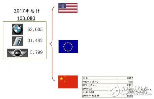 如何看待這波外資的電動汽車合資浪潮？