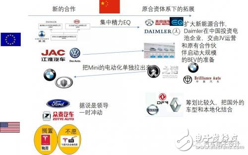 如何看待這波外資的電動(dòng)汽車(chē)合資浪潮？