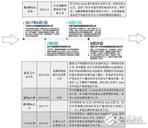 如何看待這波外資的電動(dòng)汽車(chē)合資浪潮？