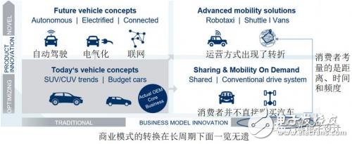 如何看待這波外資的電動(dòng)汽車(chē)合資浪潮？