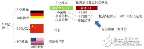 如何看待這波外資的電動汽車合資浪潮？