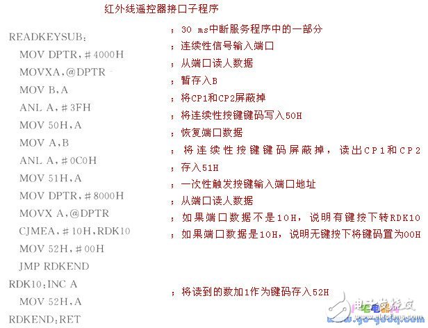 單片機(jī)控制系統(tǒng)的紅外線遙控器接口