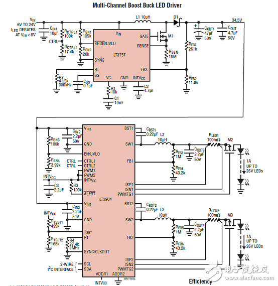 LT3964主要特性 同步降壓LED驅(qū)動器解決方案