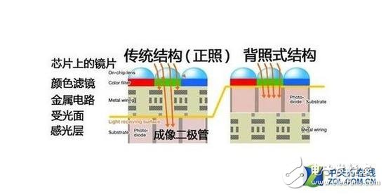 2018年相機(jī)發(fā)展有哪些技術(shù)亮點(diǎn)？從六個(gè)關(guān)鍵詞出發(fā)