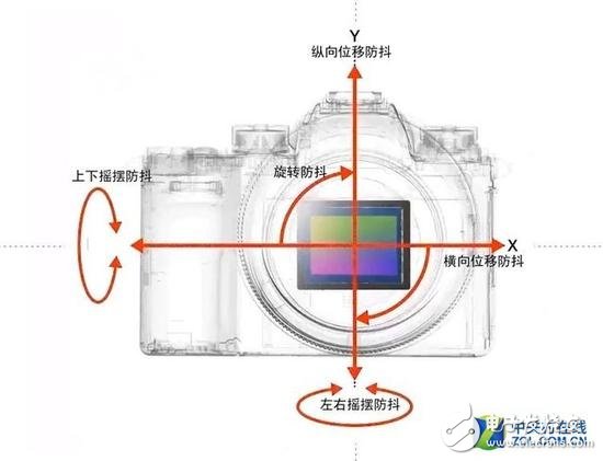 2018年相機(jī)發(fā)展有哪些技術(shù)亮點(diǎn)？從六個(gè)關(guān)鍵詞出發(fā)