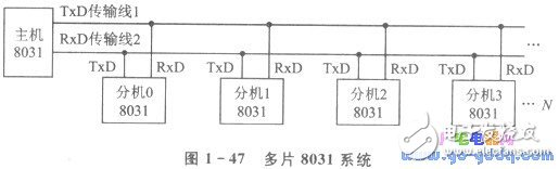 10KM遠(yuǎn)距多個(gè)單片機(jī)的主從方式串行通信分析