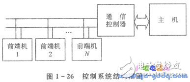 淺談PC/XT機(jī)與單片機(jī)通信系統(tǒng)的設(shè)計