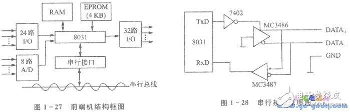 淺談PC/XT機(jī)與單片機(jī)通信系統(tǒng)的設(shè)計