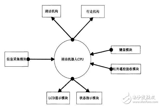 運(yùn)用越來也廣泛的掃地機(jī)器人