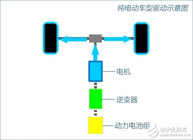 加油的純電動(dòng)汽車e-POWER技術(shù)詳解