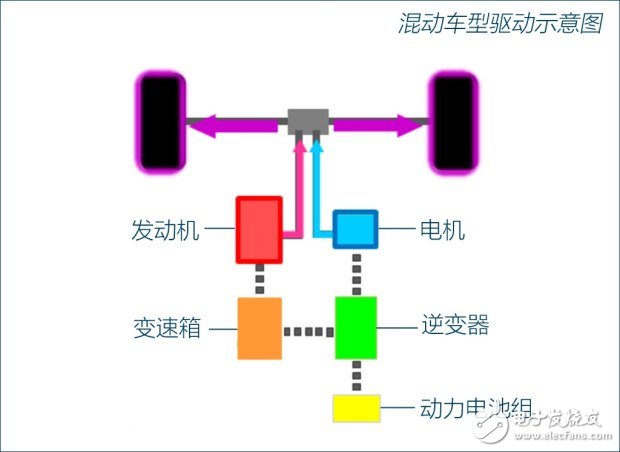 加油的純電動(dòng)汽車e-POWER技術(shù)詳解