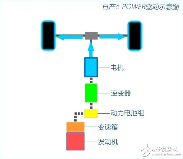 加油的純電動(dòng)汽車e-POWER技術(shù)詳解