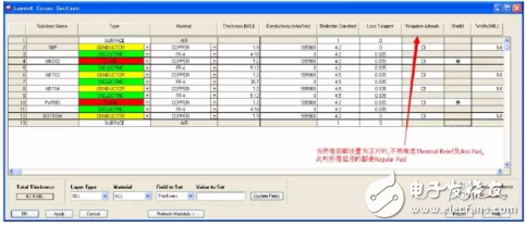 熱焊盤(pán)VS反焊盤(pán)，硬件工程師不可不知