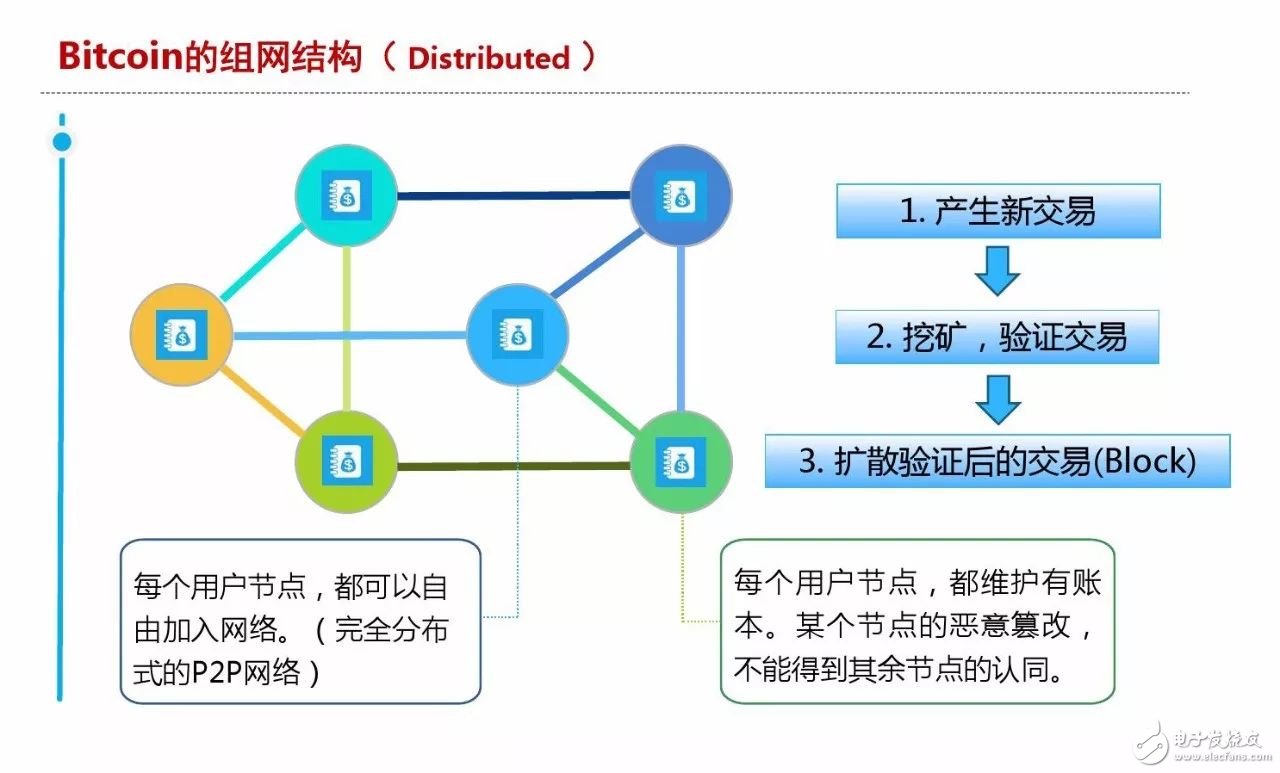 區(qū)塊鏈養(yǎng)貓是什么？為何能達到幾百萬人民幣一只？