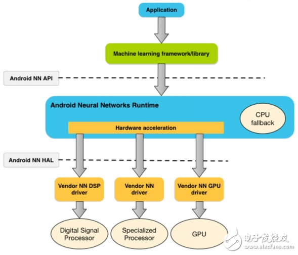 MWC2018決戰(zhàn)人工智能 聯發(fā)科/蘋果/三星各放奇招