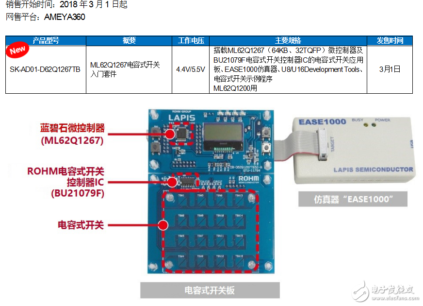 藍(lán)碧石半導(dǎo)體推電容式開關(guān)入門套件“SK-AD01-D62Q1267TB”