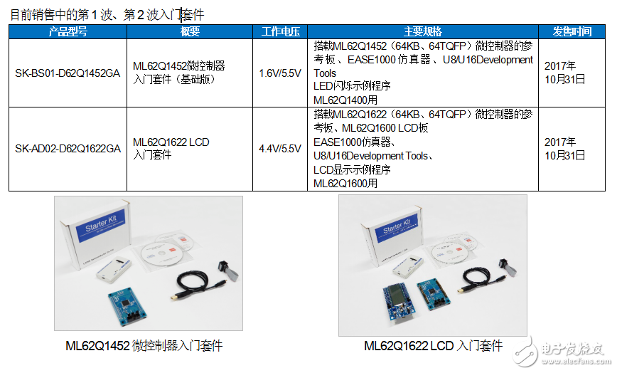 藍(lán)碧石半導(dǎo)體推電容式開關(guān)入門套件“SK-AD01-D62Q1267TB”