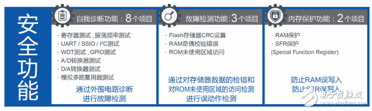 藍(lán)碧石半導(dǎo)體推電容式開關(guān)入門套件“SK-AD01-D62Q1267TB”