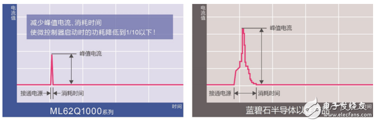 藍(lán)碧石半導(dǎo)體推電容式開關(guān)入門套件“SK-AD01-D62Q1267TB”