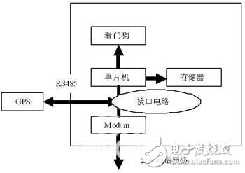 基于MAX791的看門狗電路設(shè)計(jì)