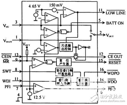 基于MAX791的看門狗電路設(shè)計(jì)